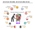 Infographic tình hình kinh tế - xã hội thành phố Hải Phòng tháng 5/2019